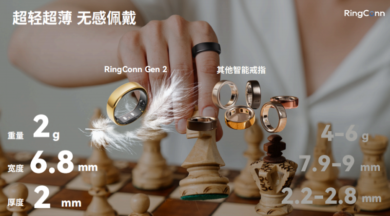 Array中国智能戒指第一品牌RingConn现身深圳文博会 以创新科技重新定义健康穿戴